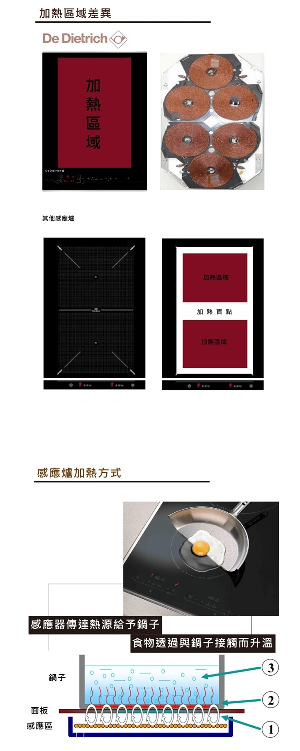 帝璽 De Dietrich DTI1041X - 詳情1