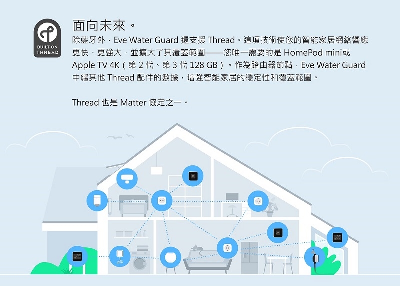 Eve Water Guard - 詳情1