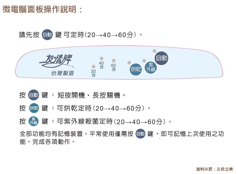 友情牌 PF-168 - 詳情4