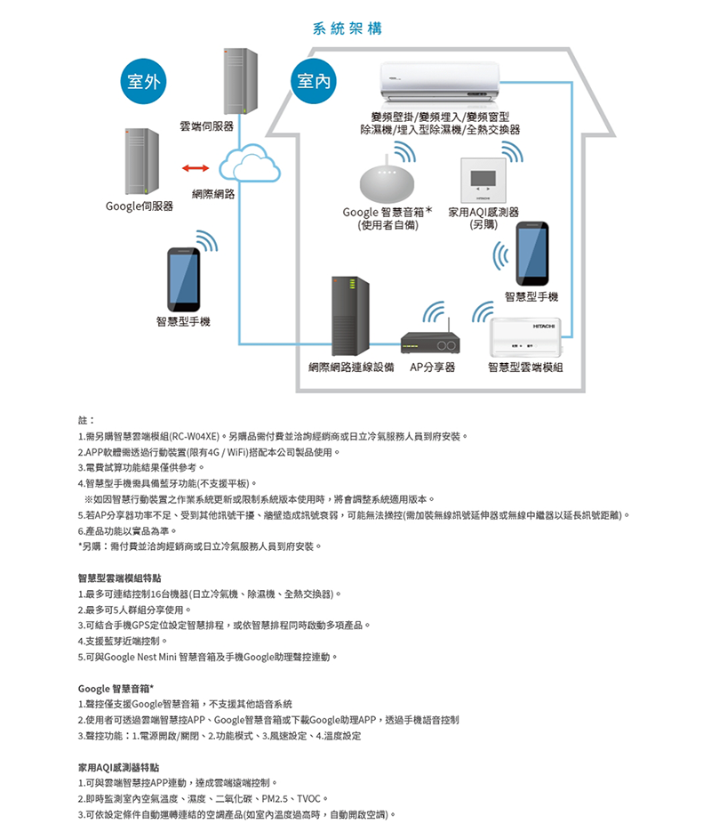 HITACHI日立 RA-40HR - 詳情3