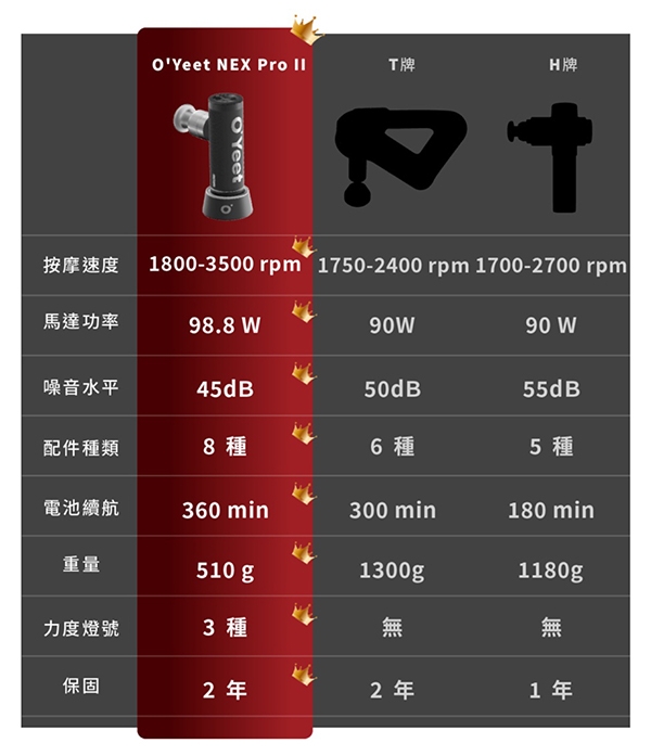 OYeet MG-T1 - 詳情6