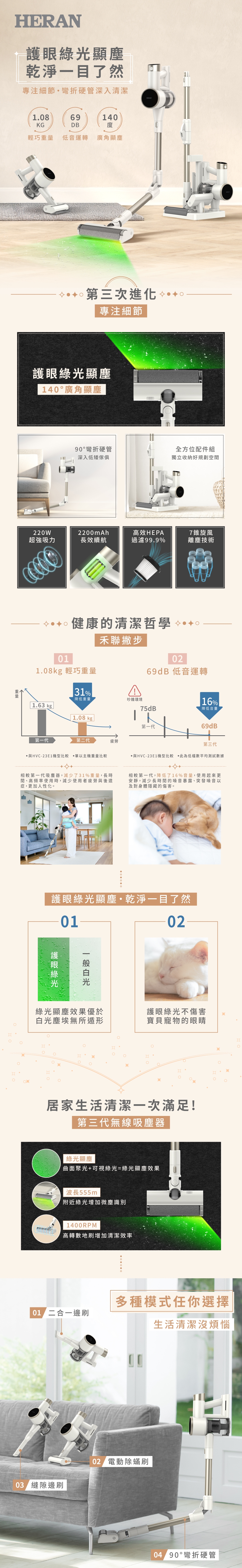 HERAN禾聯 HVC-22PVG50 - 詳情3