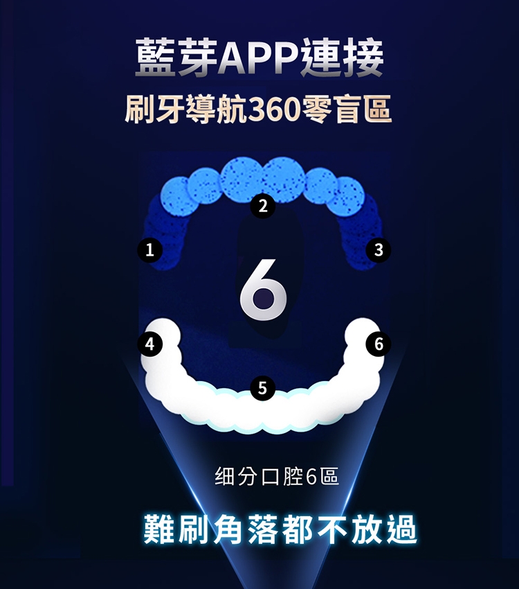 BRAUN德國百靈 Oral-B-iO7 - 詳情7