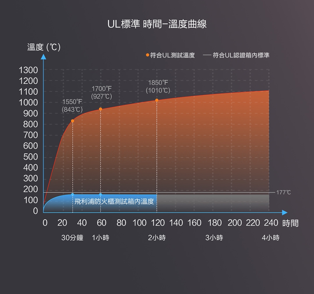 PHILIPS飛利浦 SBX501-5C - 詳情7