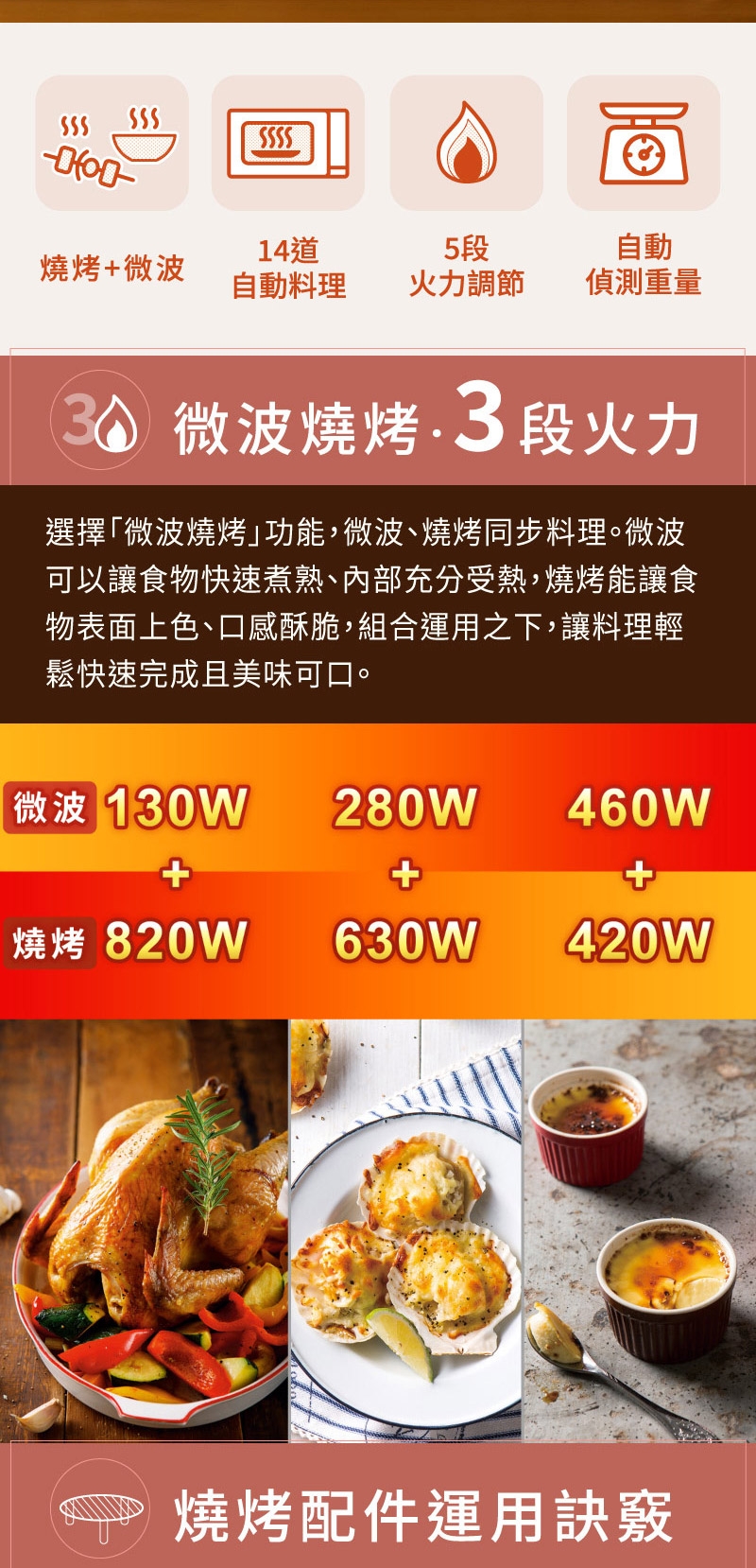 Panasonic國際牌 NN-GT35NW - 詳情2