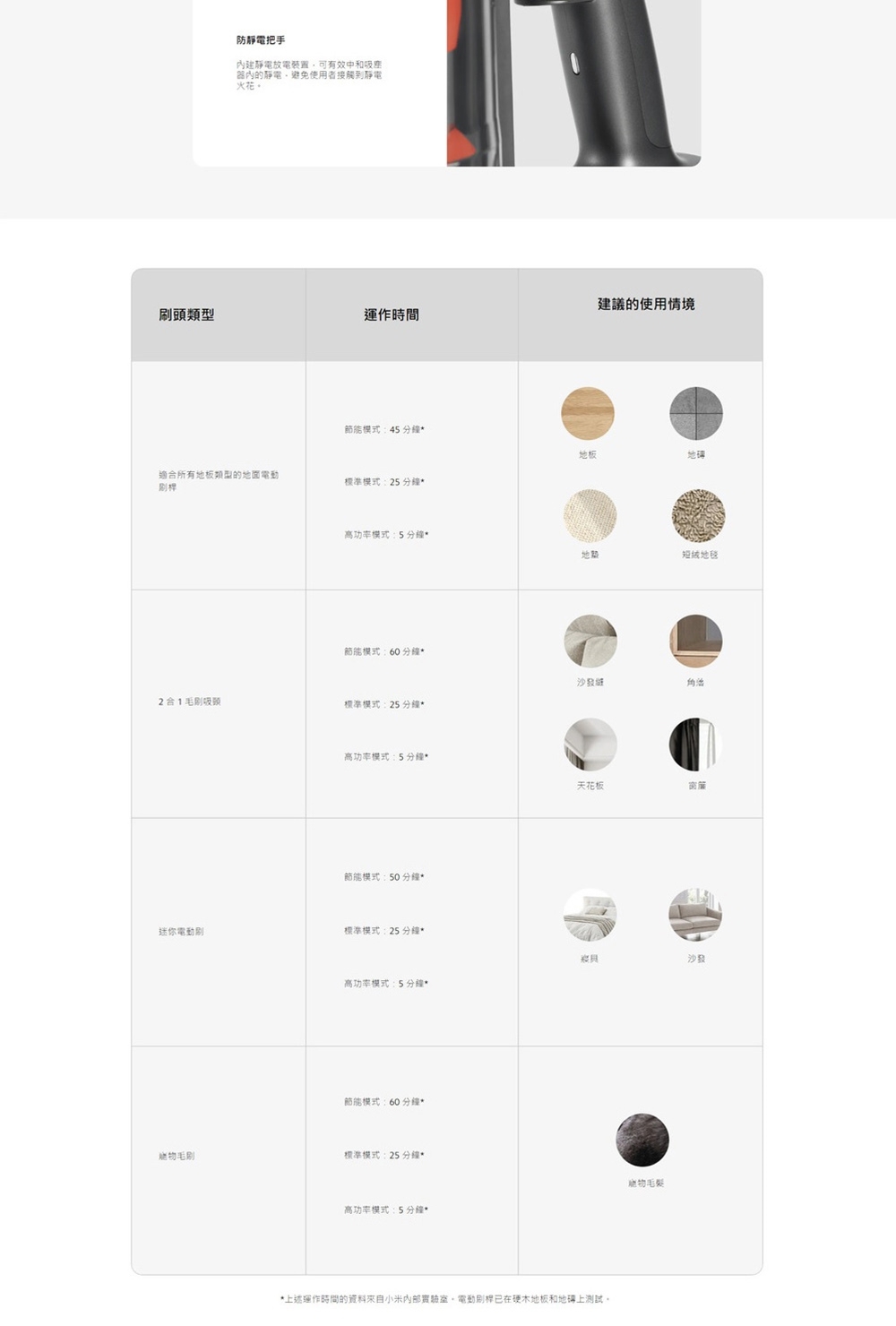 Xiaomi小米 G20 Max - 詳情4