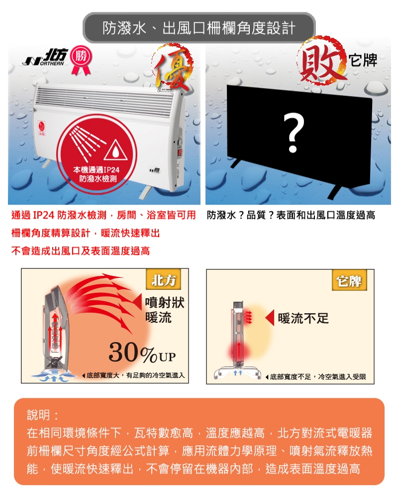 Northern北方 CNI 1000 - 詳情5