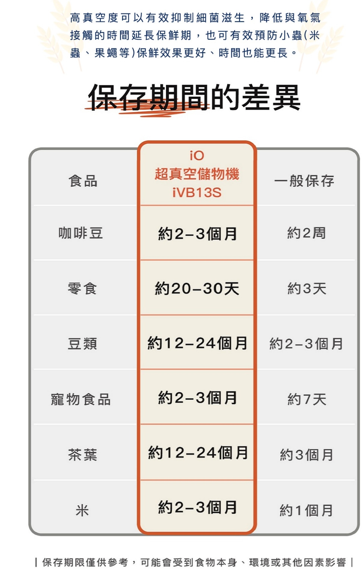 BUYDEEM北鼎 iVB13S - 詳情4