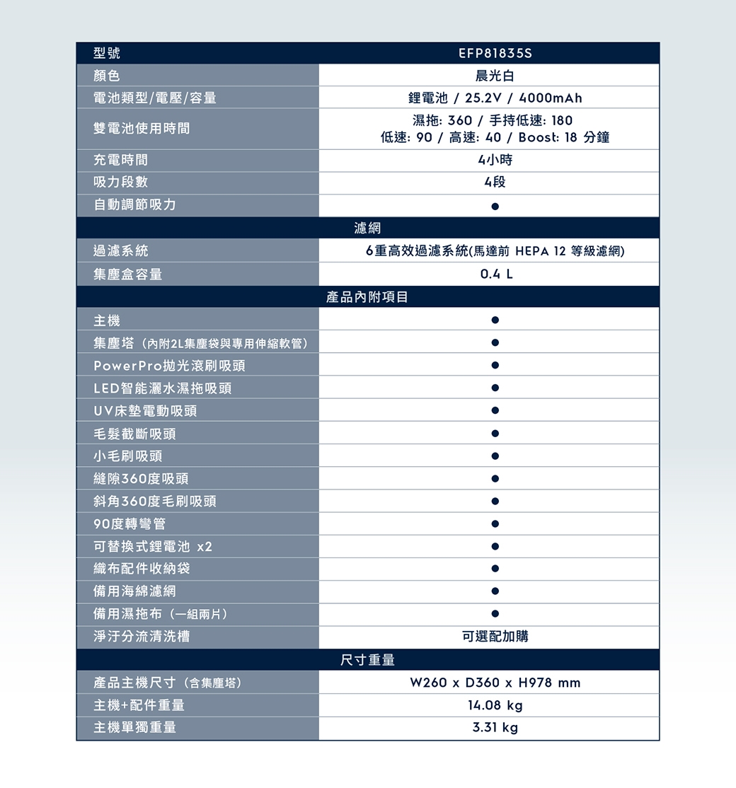 Electrolux伊萊克斯 EFP81835S - 詳情7