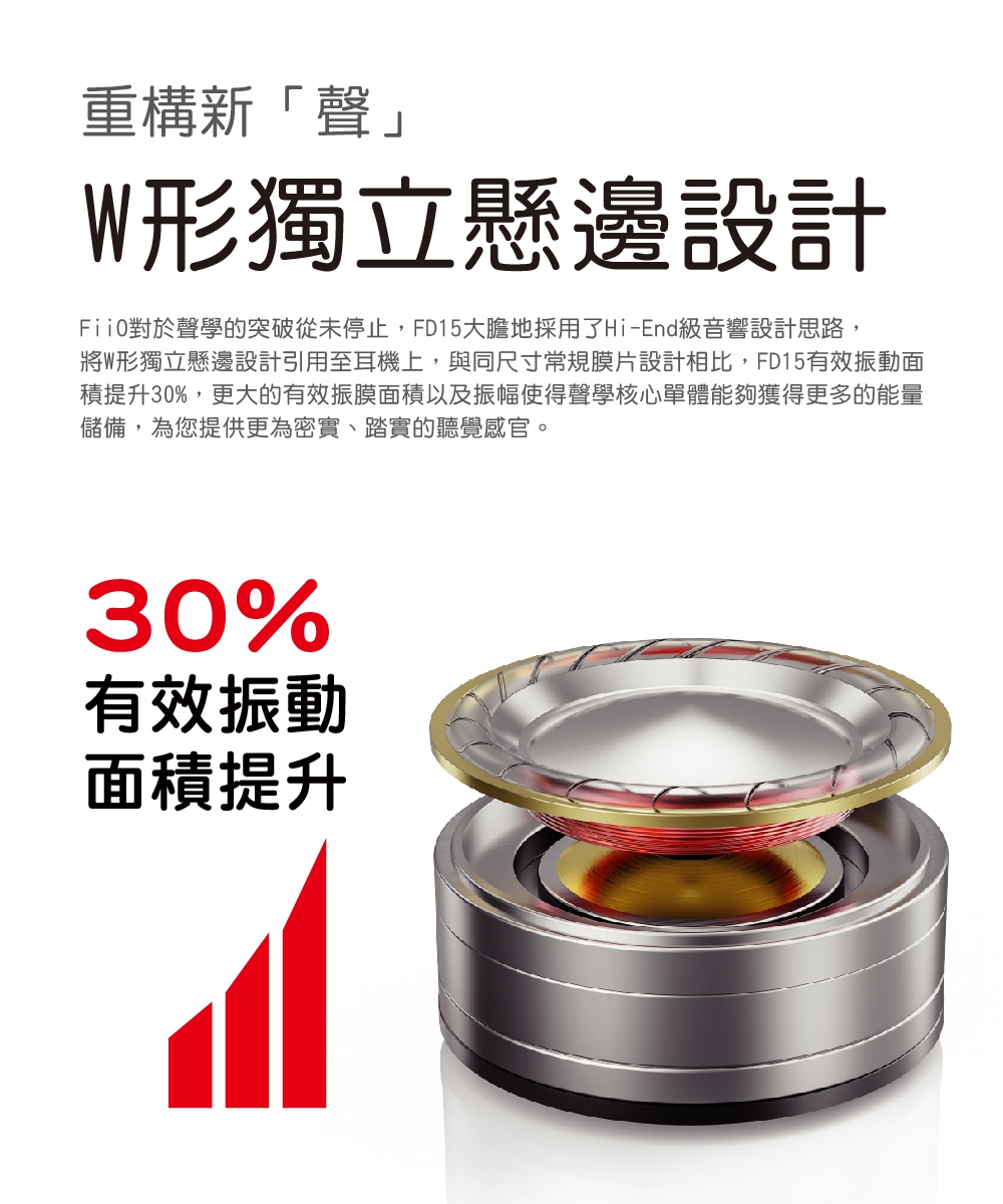 FiiO FD15 - 詳情5