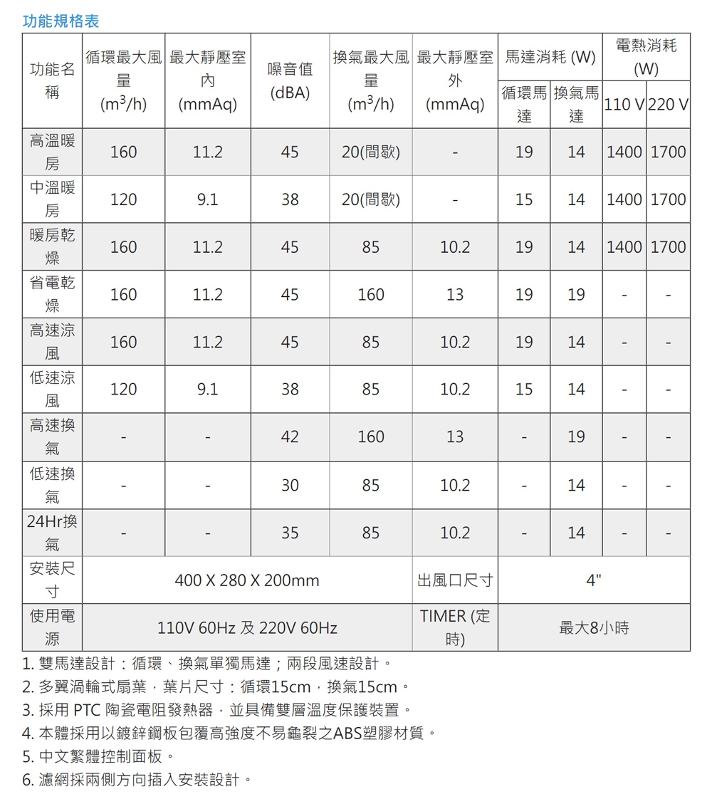 阿拉斯加 968SRP - 詳情1
