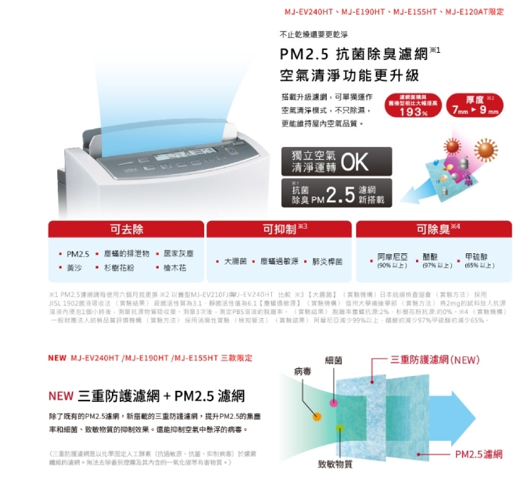 MITSUBISHI三菱 MJ-E190HT - 詳情5