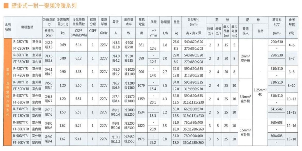 TATUNG大同 R-36DYTR - 詳情2