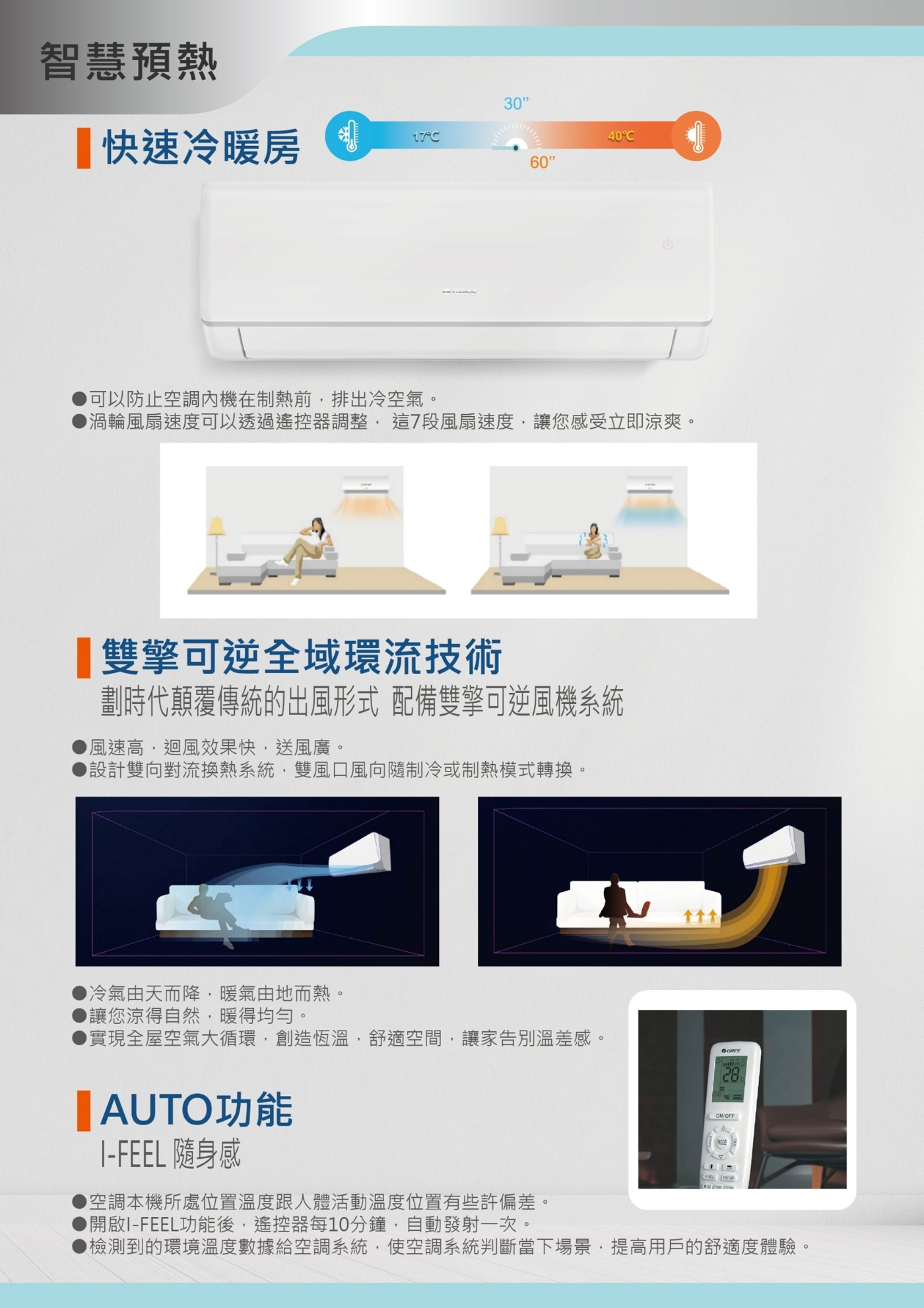 GREE格力 GPS-80HO - 詳情9