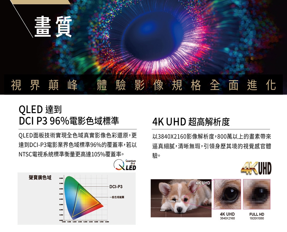 SAMPO聲寶 QM-55QC230 - 詳情8