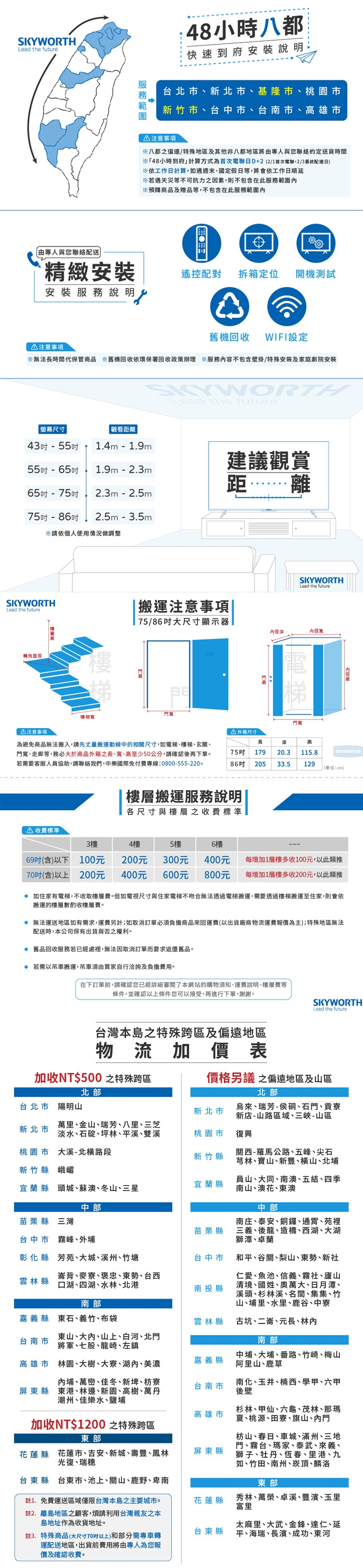 SKYWORTH創維 32E5500G - 詳情8
