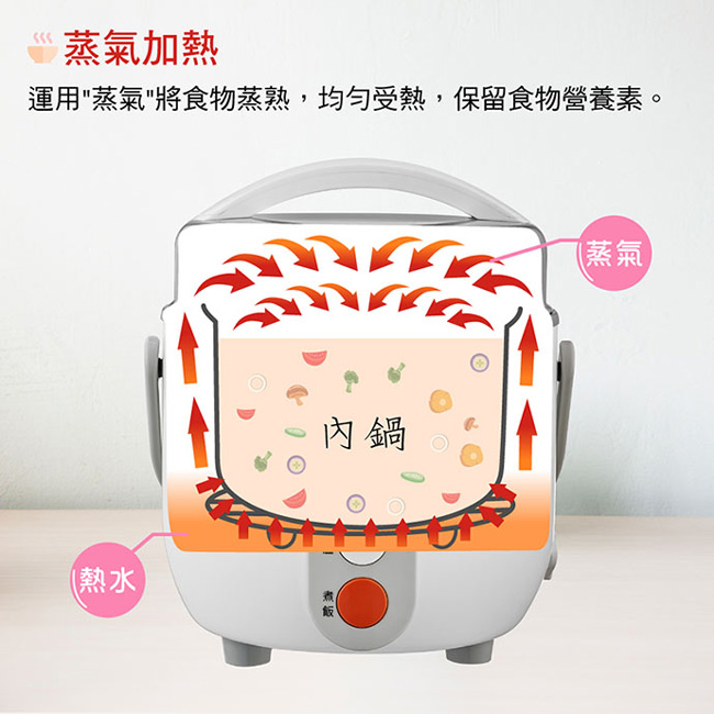 大家源 TCY-3253 - 詳情7