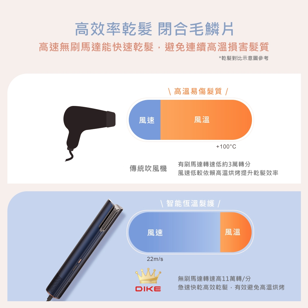 DIKE HBF200BU - 詳情5