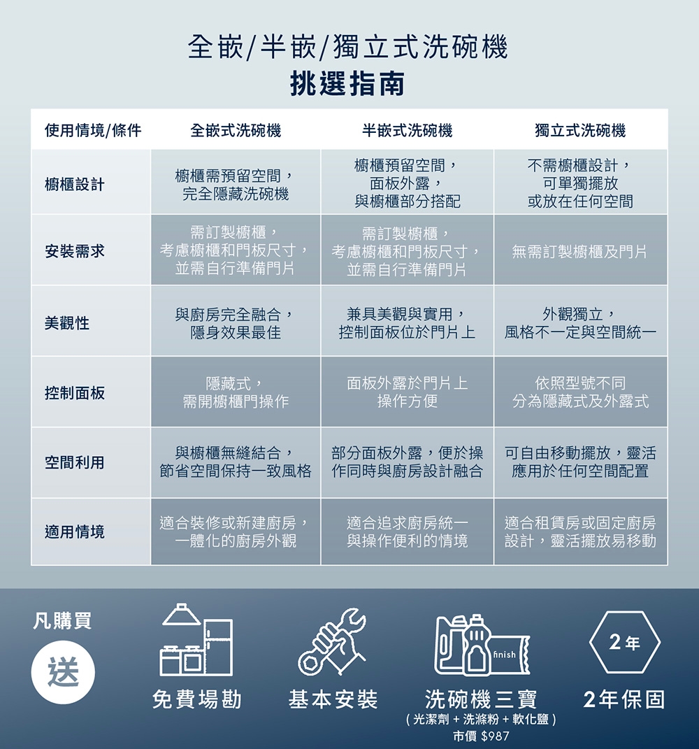 Electrolux伊萊克斯 EFF5581SXA - 詳情9