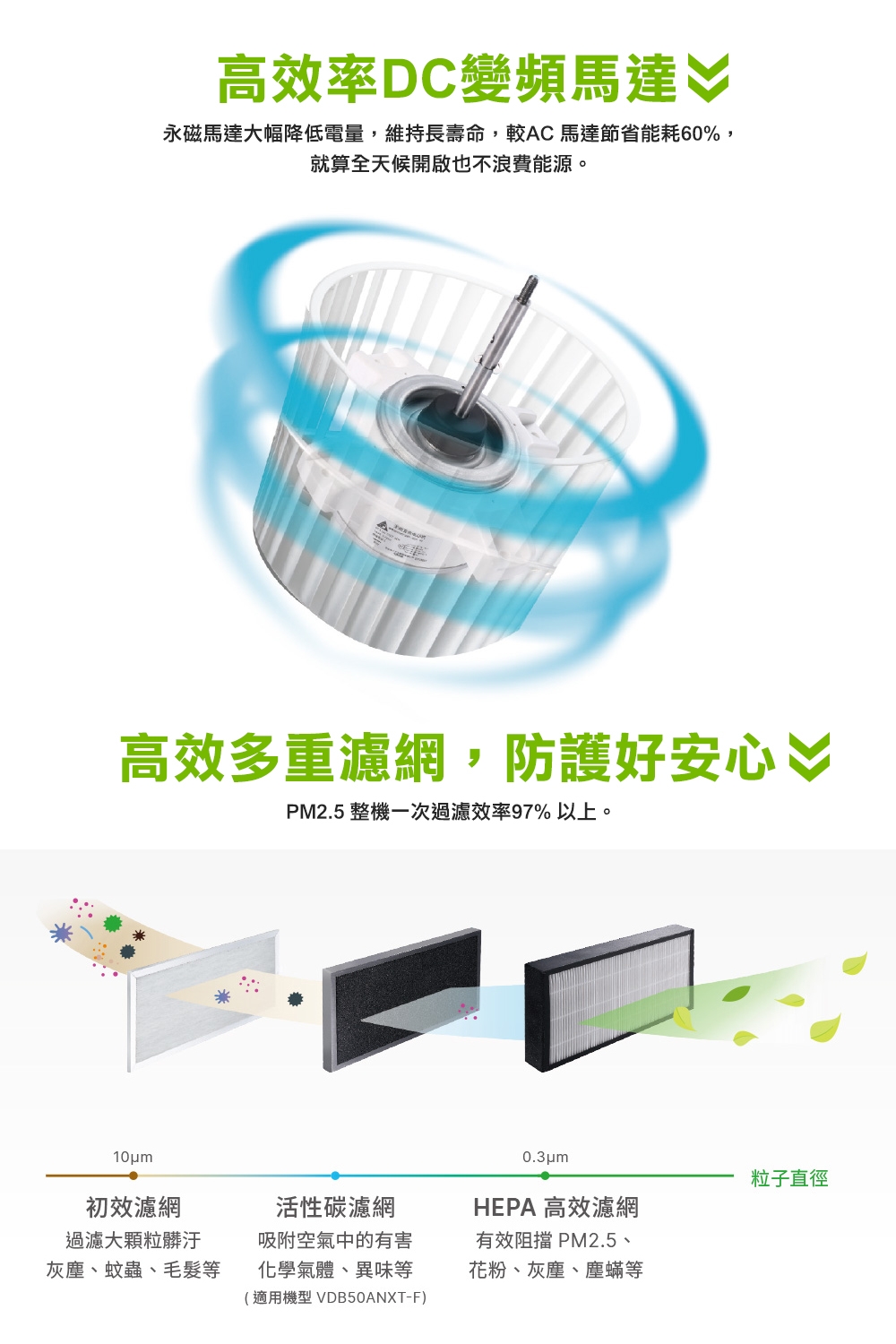 DELTA台達電子 VDB50ANXT-F - 詳情3