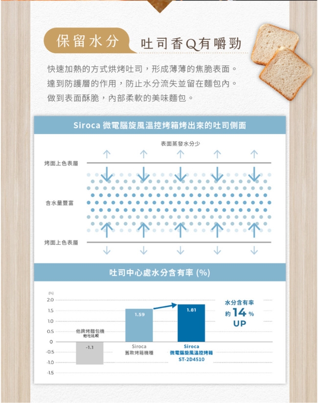 siroca ST-2D4510 - 詳情1