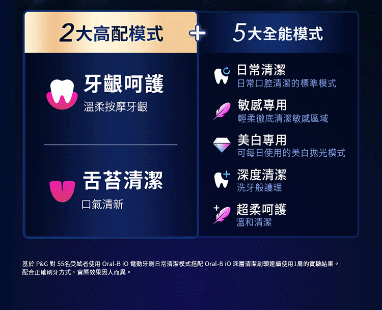 BRAUN德國百靈 Oral-B-iO9 - 詳情6