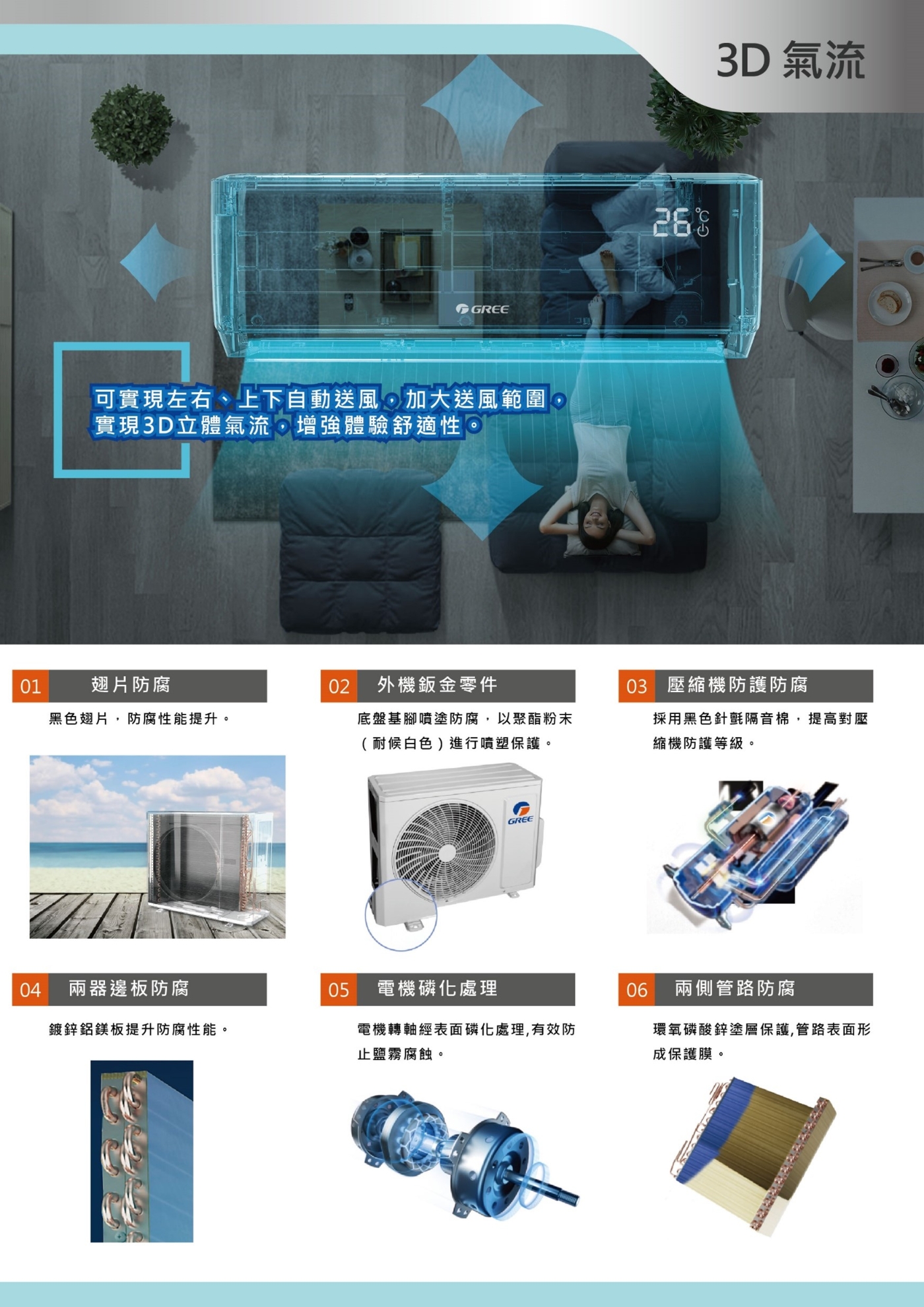 GREE格力 GPS-80HO - 詳情10