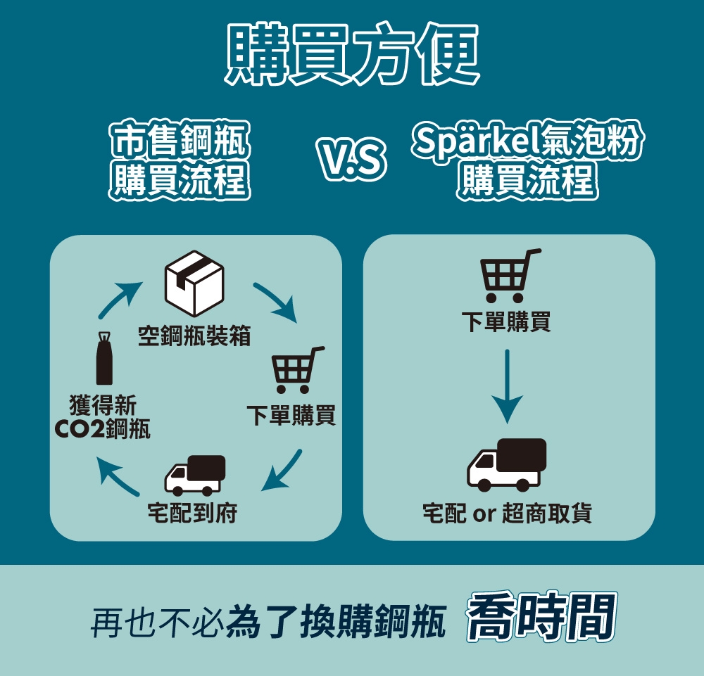 Sparkel舒沛可 氣泡粉 - 詳情3