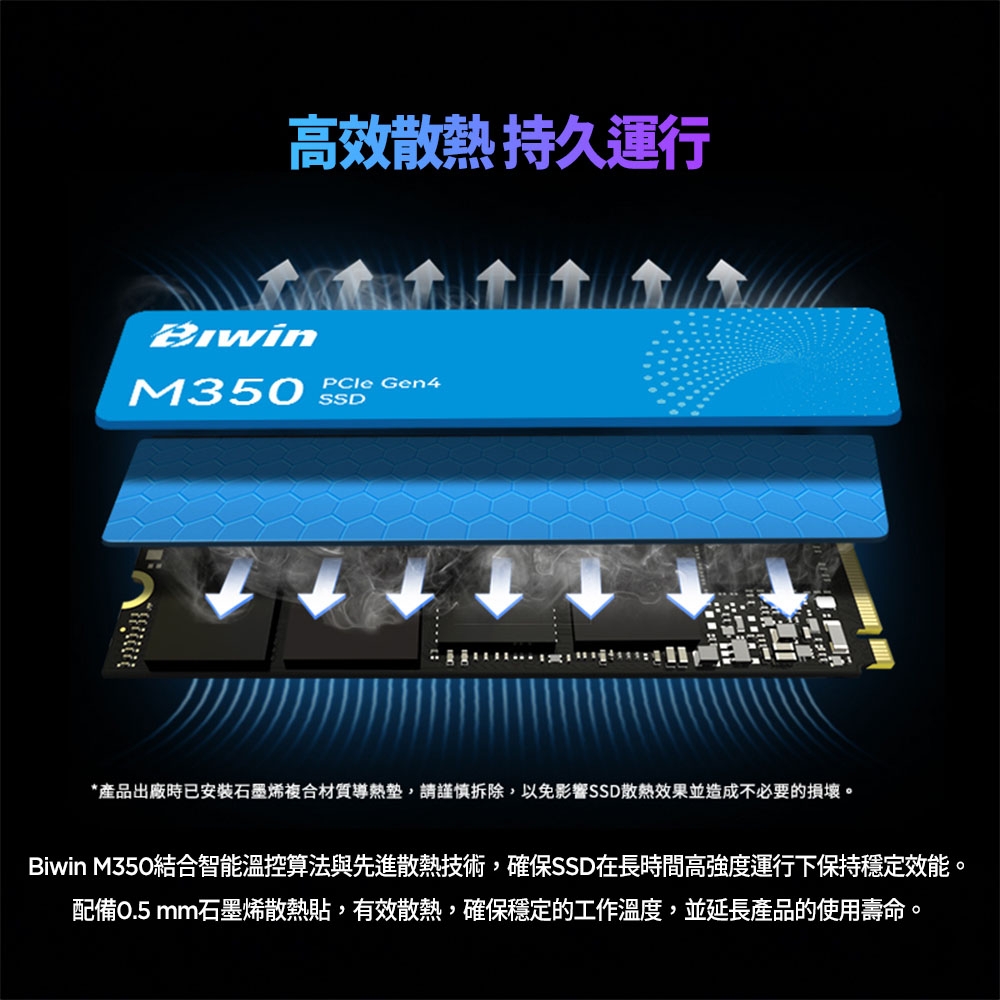 Biwin 佰維M350 1TB M.2 PCIe Gen4 SSD固態硬碟| 其他品牌| Yahoo購物中心