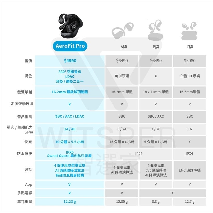 Soundcore聲闊 AeroFit Pro - 詳情9