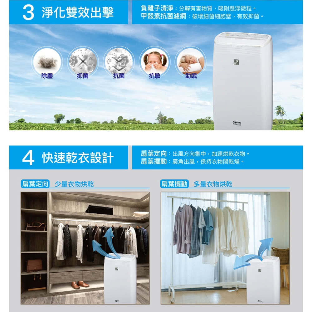 SANLUX台灣三洋 SDH-106MS-I - 詳情4