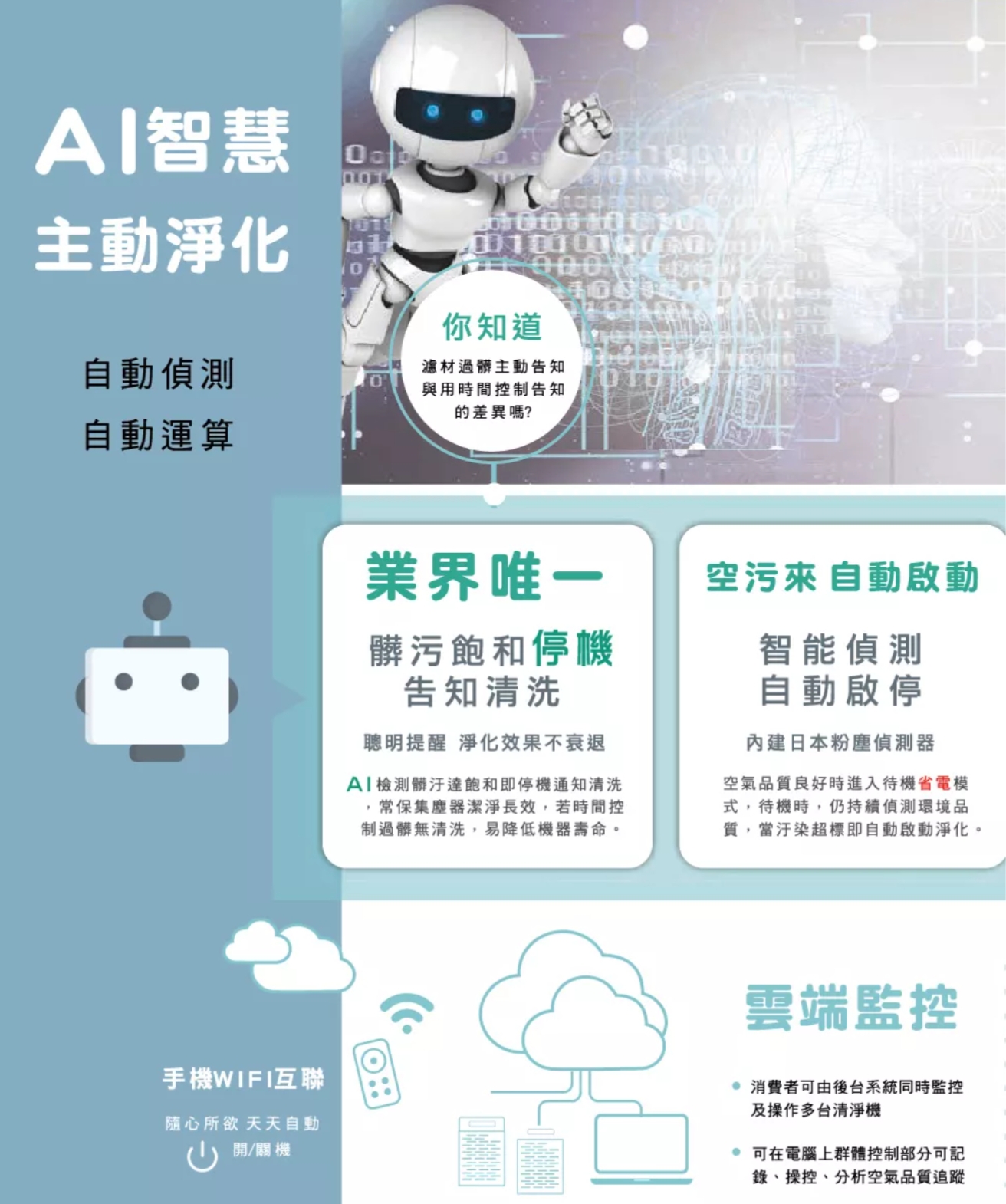 BOSSWELL博士韋爾 BS502 - 詳情2