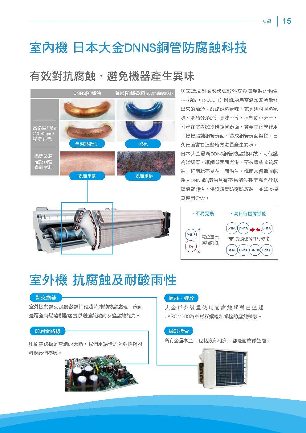 DAIKIN大金 RHF40VAVLT - 詳情7