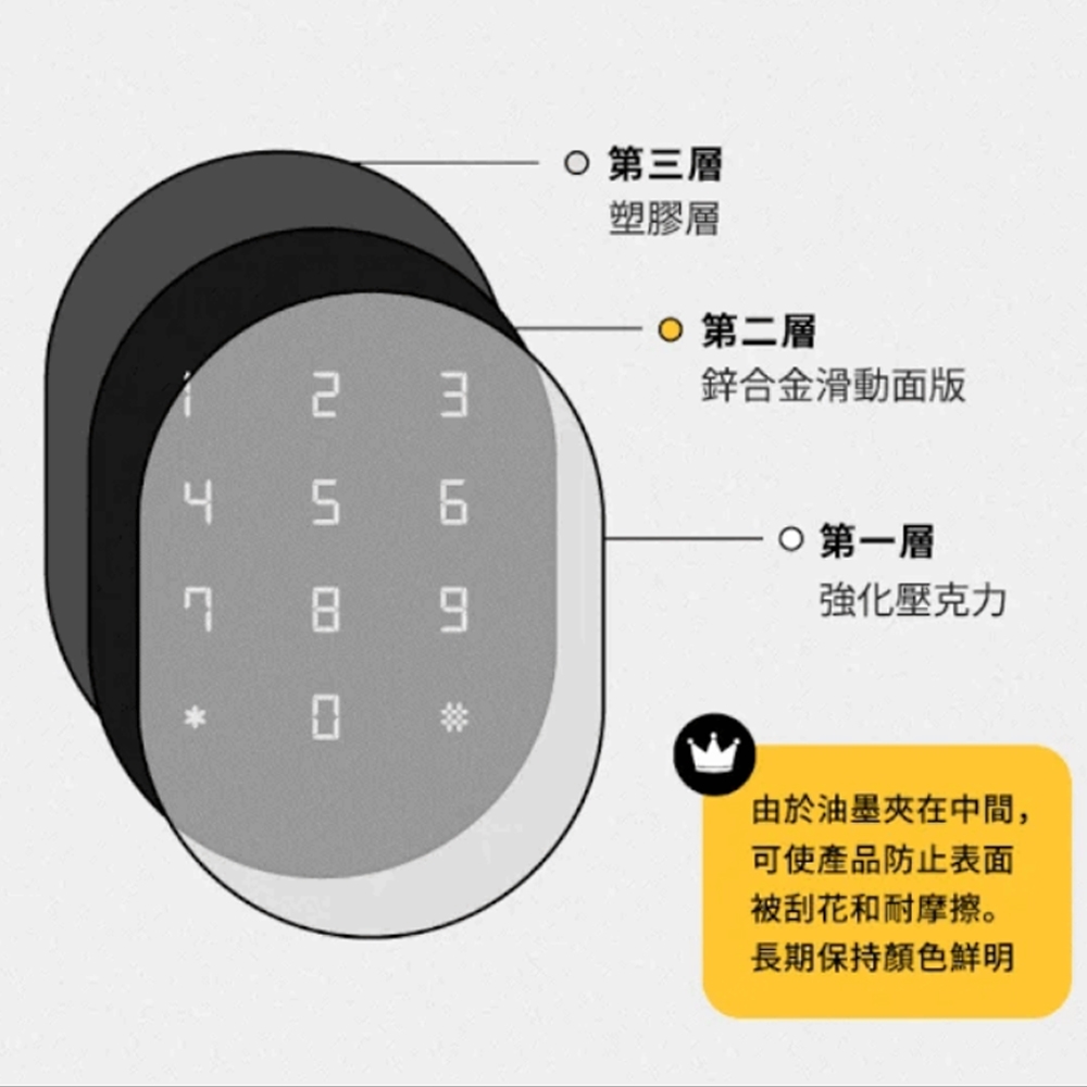 3E小島快鎖 Z - 詳情6