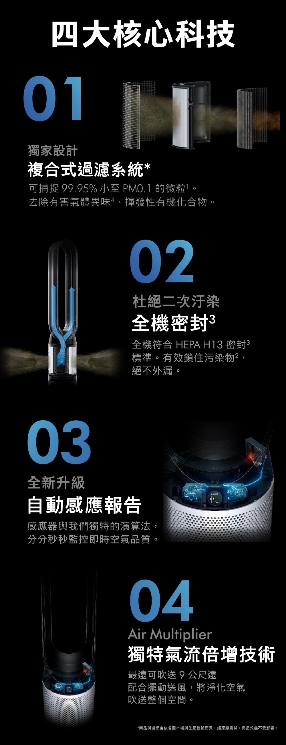 Dyson戴森 Purifier Cool Gen1 - 詳情6