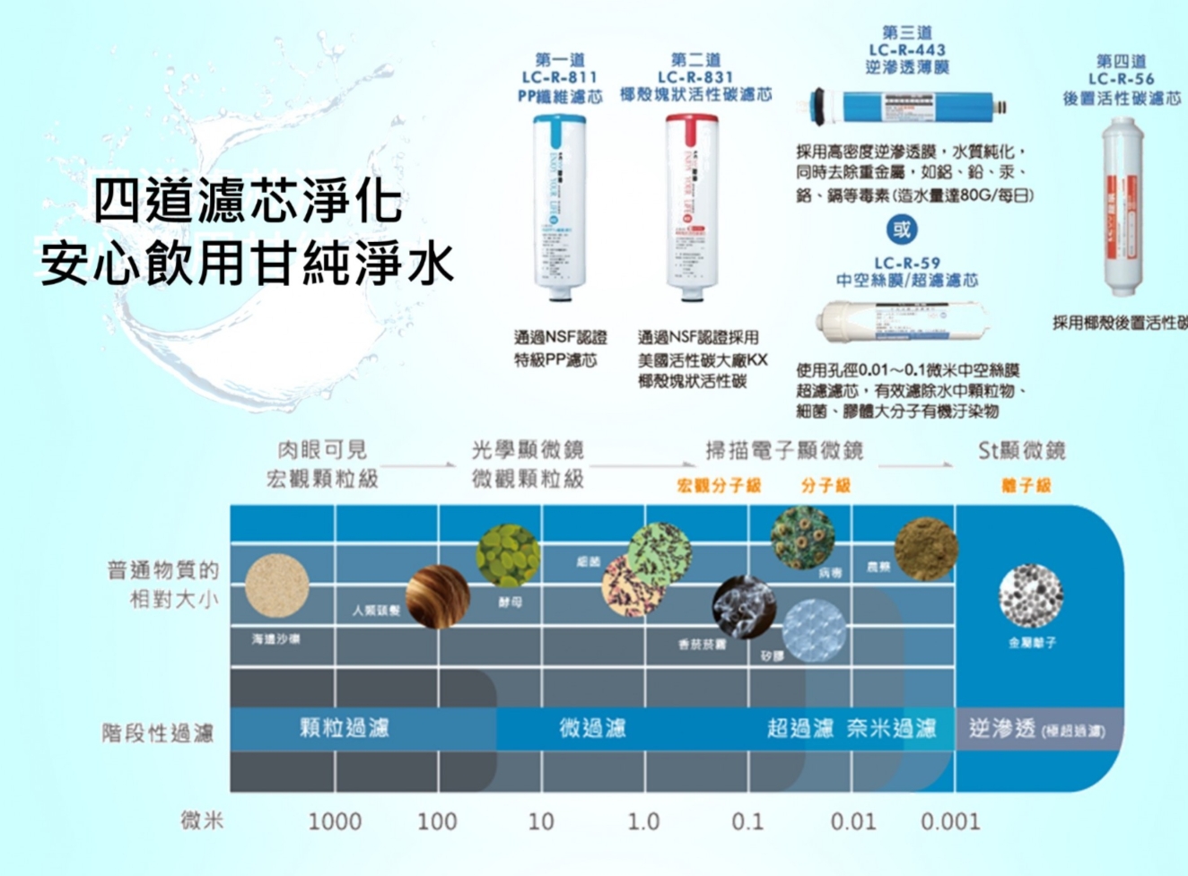 LCW龍泉 LC-6022AB - 詳情4