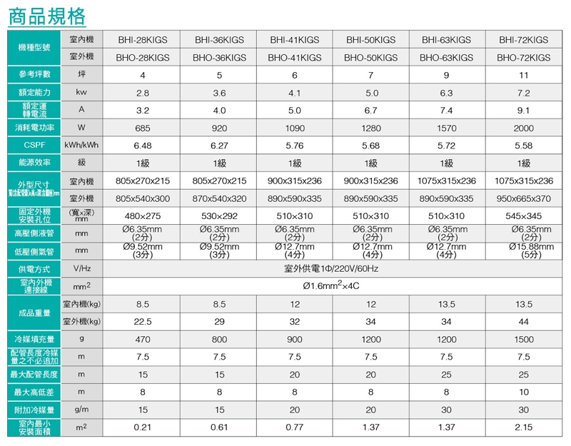 HAWRIN華菱 BHI-36KIGS - 詳情7