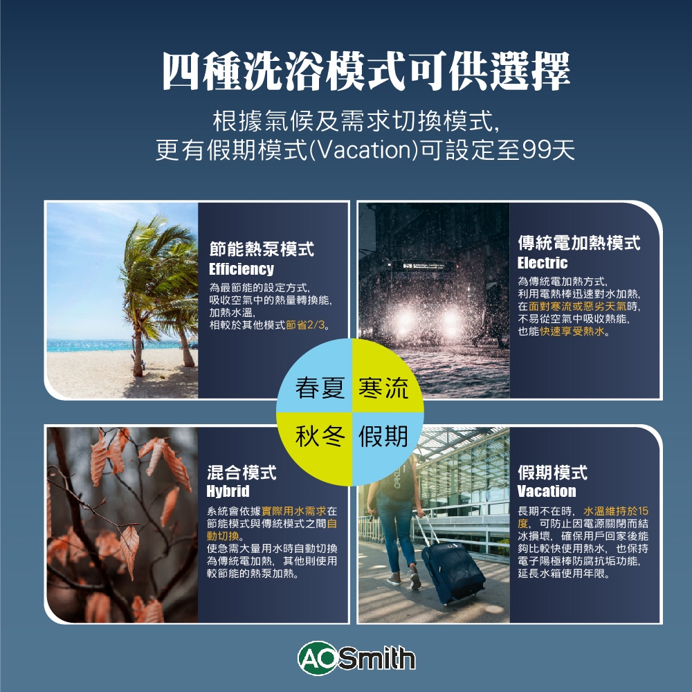 AOSmith史密斯 HPTU-50 - 詳情3