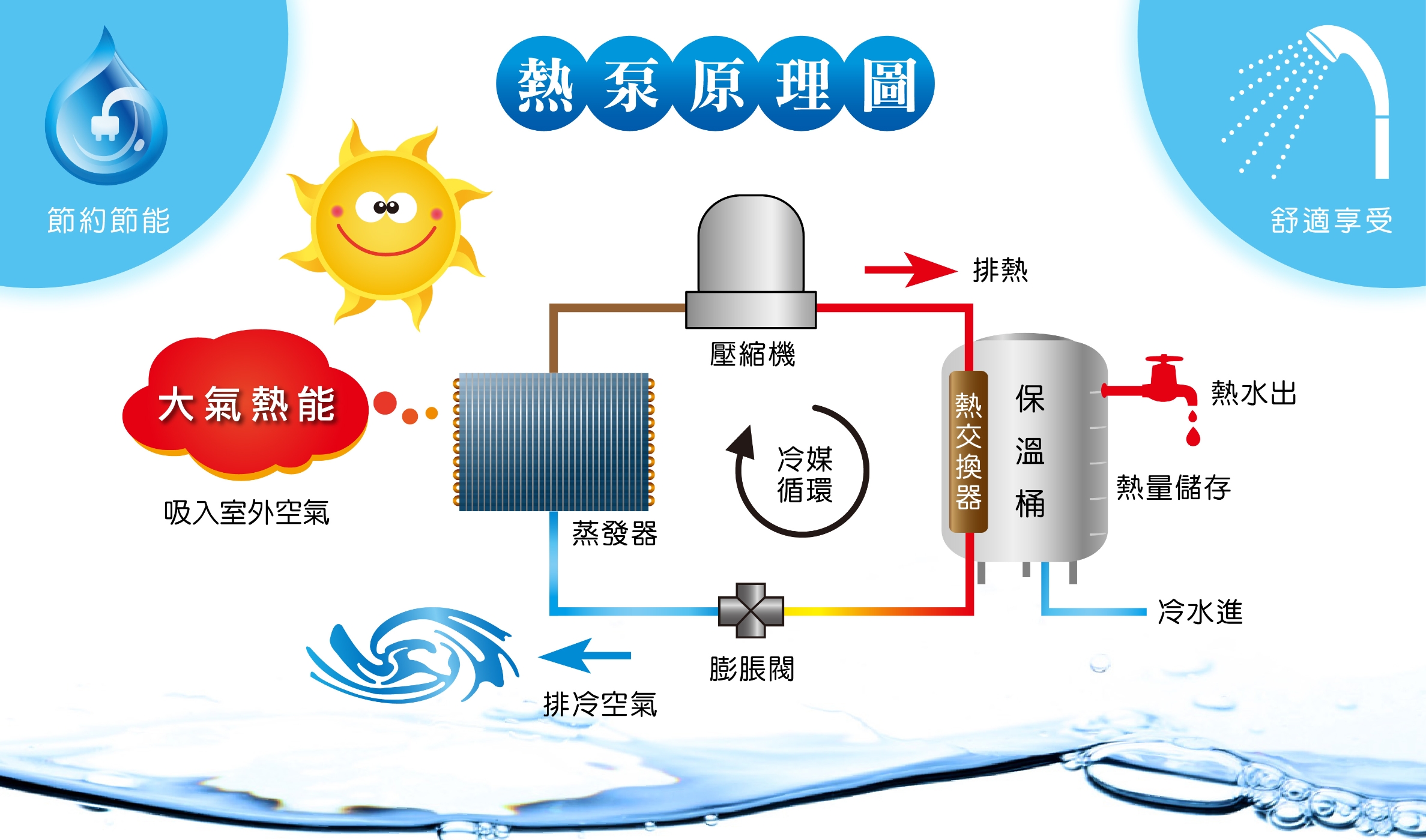 SUNTECH善騰 HP-600 - 詳情5