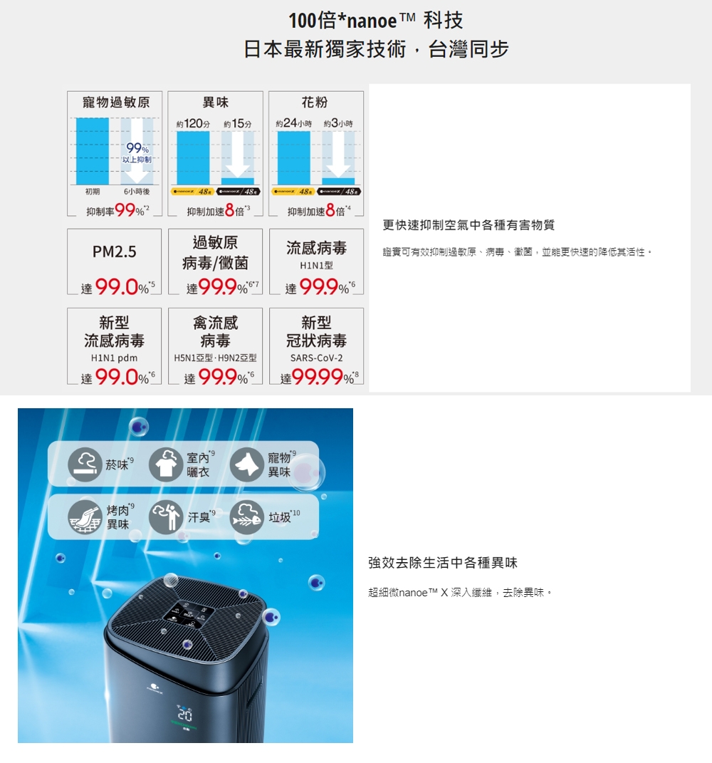 Panasonic國際牌 F-P75MH - 詳情4