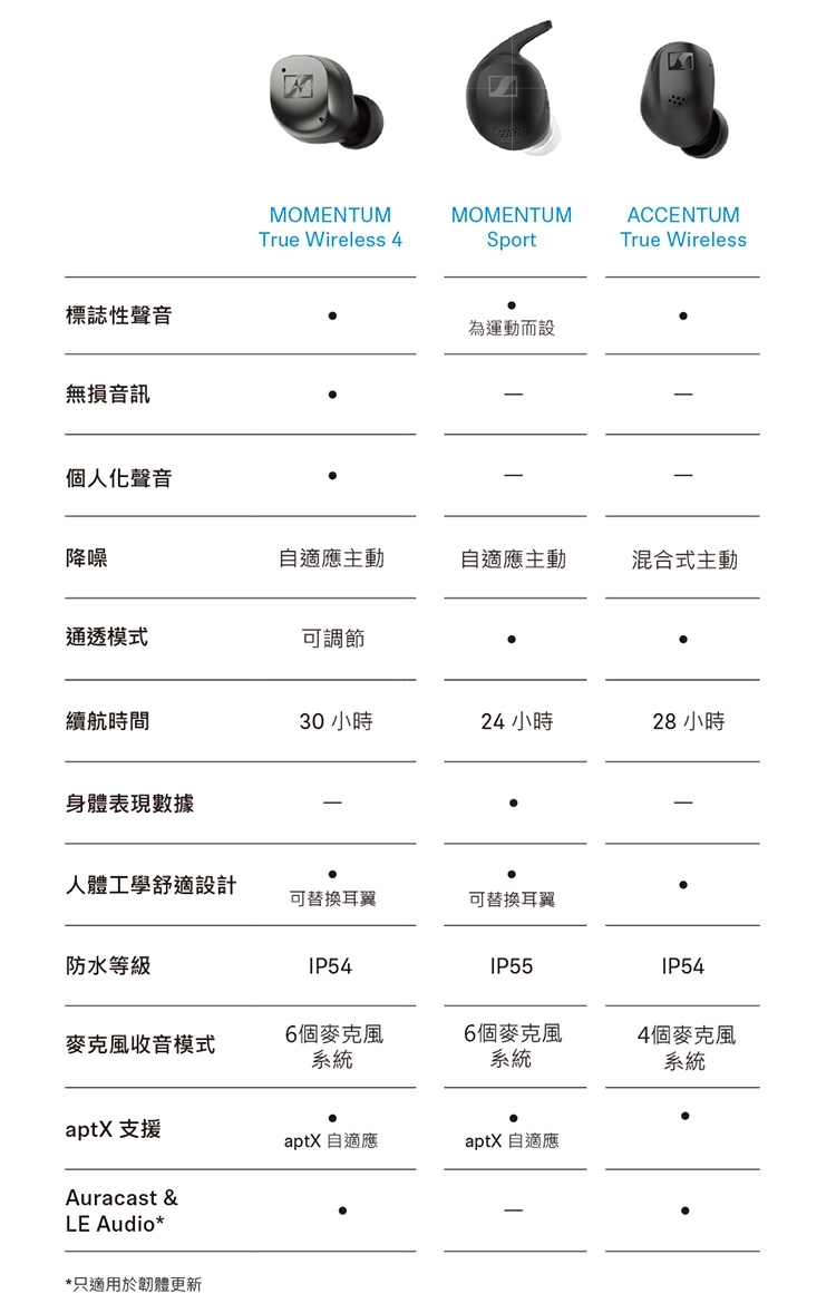 Sennheiser森海塞爾 MOMENTUM Sport - 詳情11