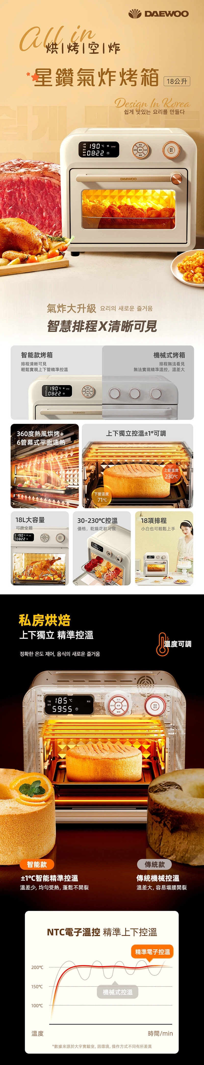 DAEWOO大宇 DW-AFO001 - 詳情1