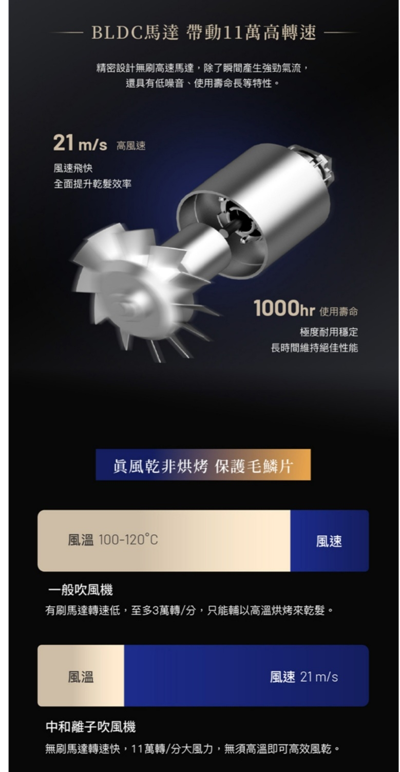 Laifen徠芬 SD-1300 - 詳情1