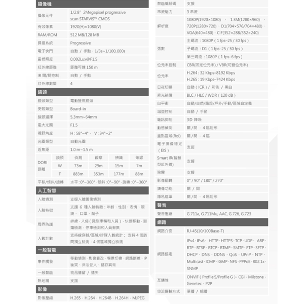 Dahua大華 DH-IPC-HFW5241EN-Z12E - 詳情1