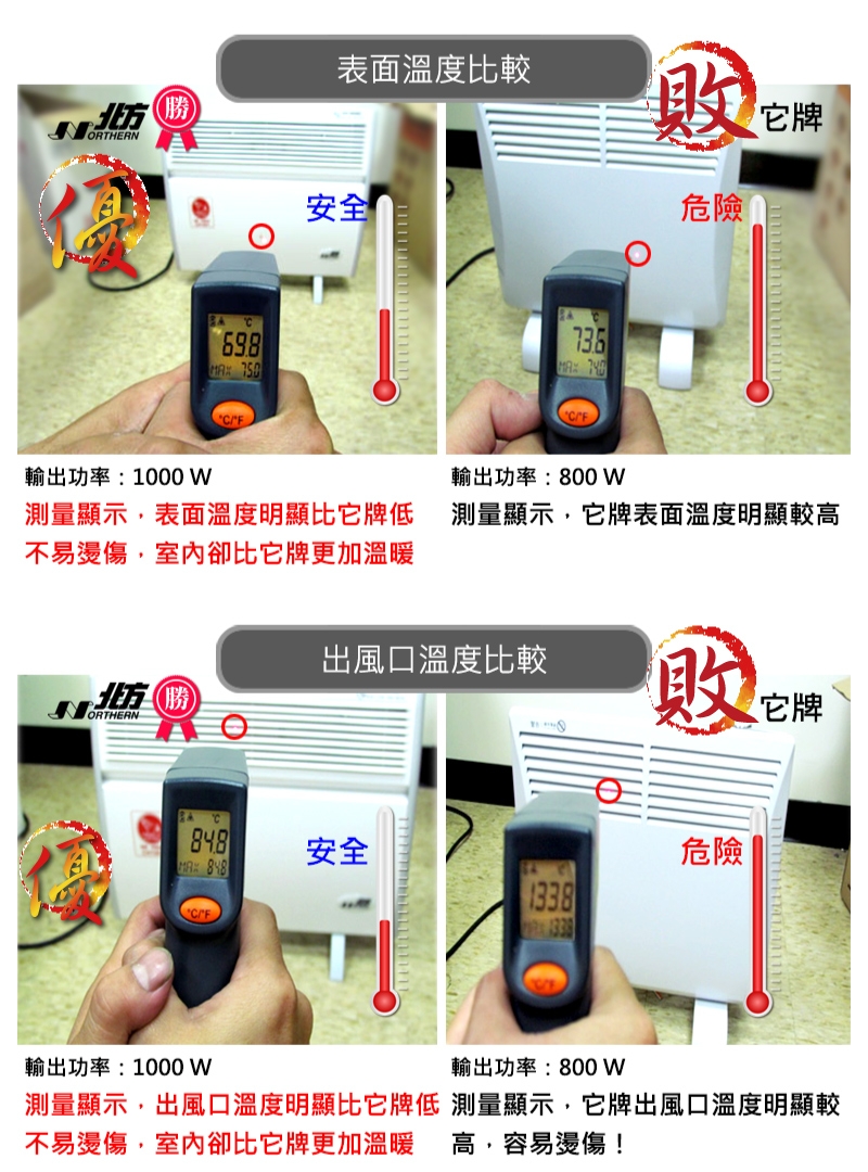 Northern北方 CNI 1000 - 詳情6