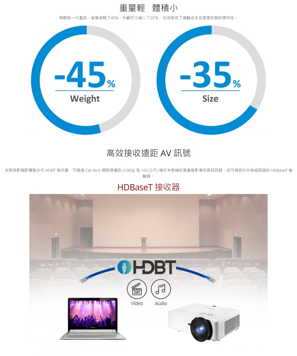 ViewSonic優派 LS921WU - 詳情7