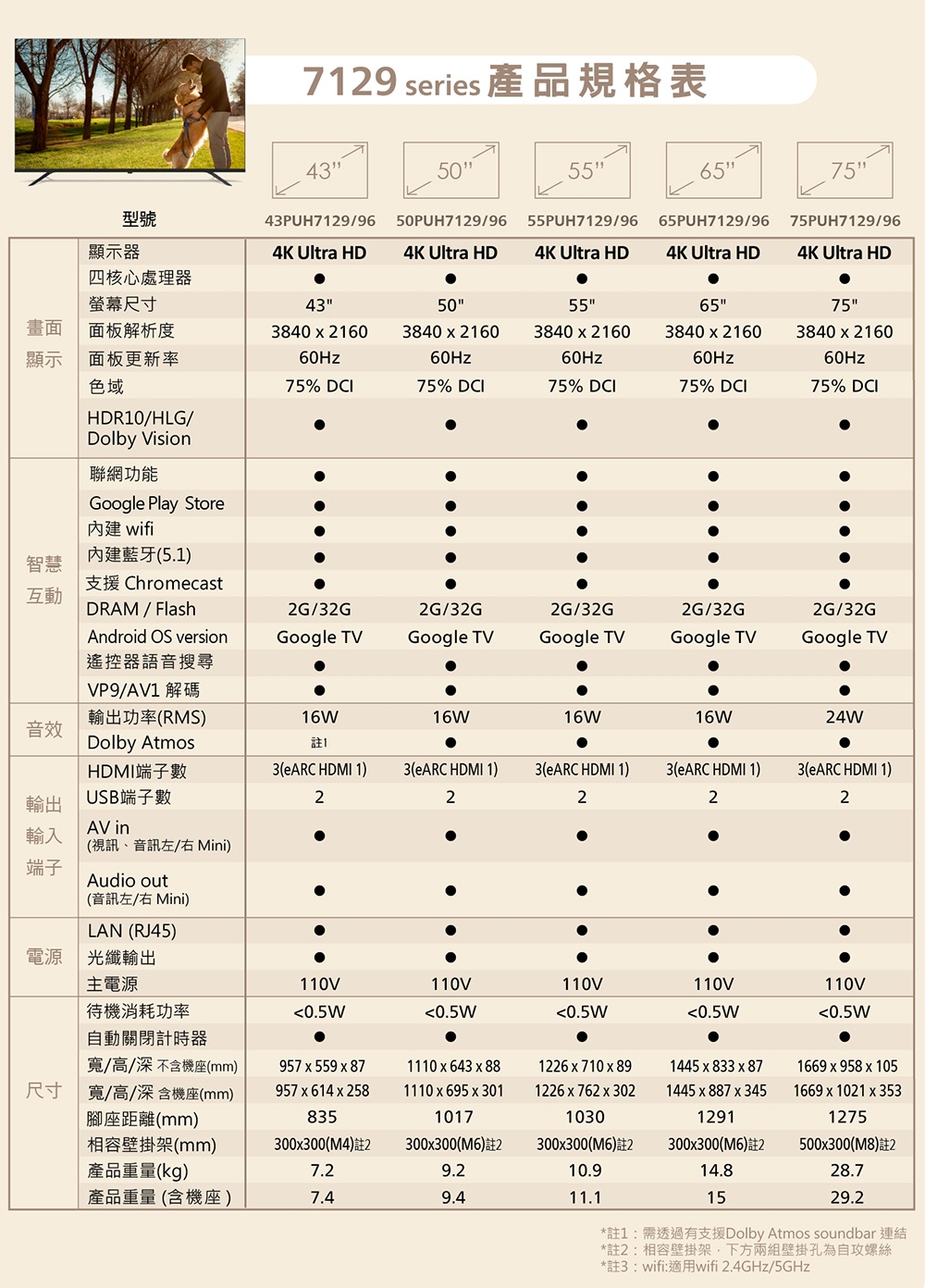 PHILIPS飛利浦 55PUH7129 - 詳情6
