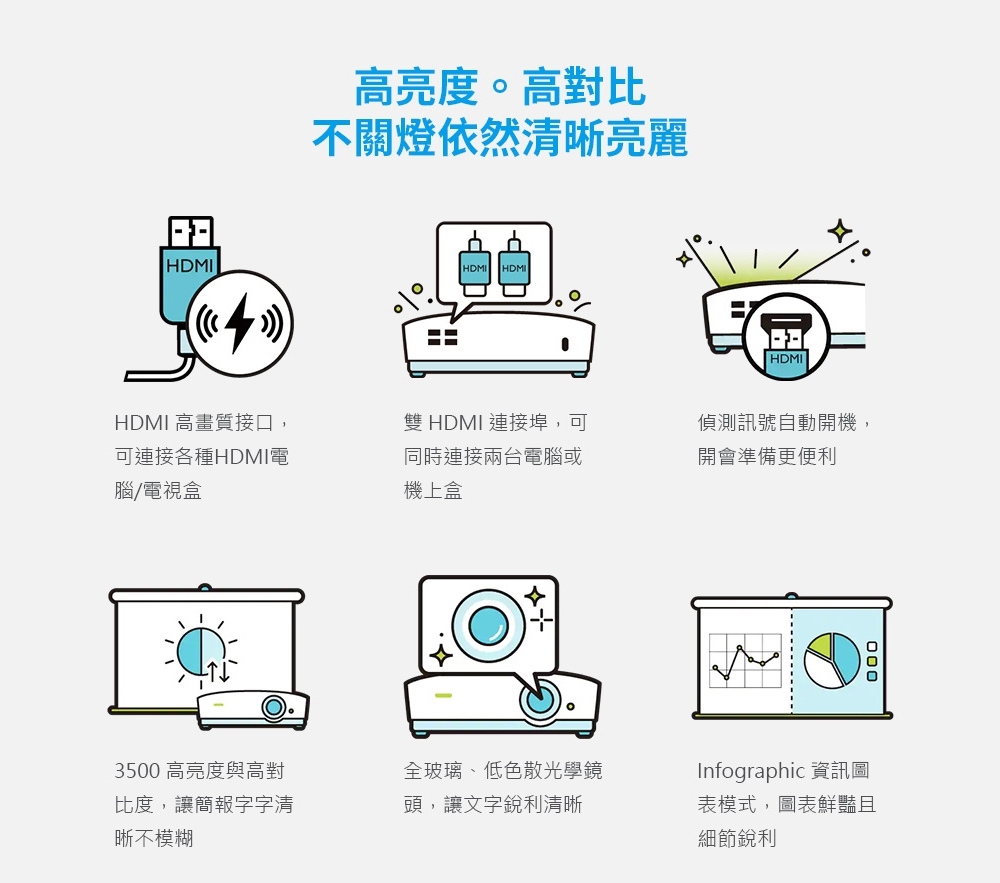 BenQ明碁 MH550 - 詳情4