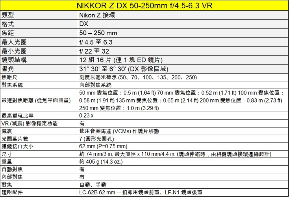 Nikon尼康 Z DX 50-250mm F/4.5-6.3 VR - 詳情2