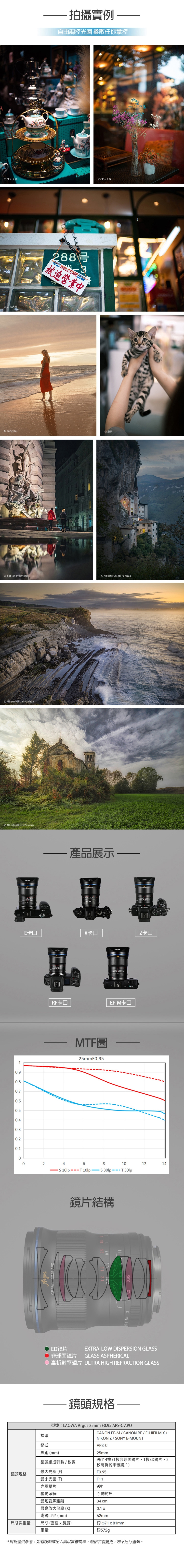 LOWA老蛙 25mm F/0.95 CF ARGUS - 詳情2